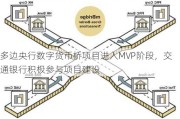 多边央行数字货币桥项目进入MVP阶段，交通银行积极参与项目建设