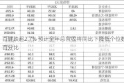 百健跌超2.7% 预计全年总营收将同比下降低个位数百分比