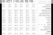 潍柴动力拟继续使用不超过45亿元的闲置募集资金进行现金管理