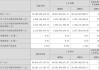 珠城科技：2024年上半年净利润预增21.72%-47.13%