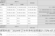 珠城科技：2024年上半年净利润预增21.72%-47.13%