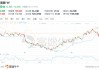 美团-W(03690.HK)6月14日耗资5亿港元回购432.78万股