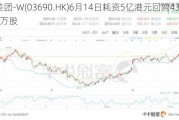 美团-W(03690.HK)6月14日耗资5亿港元回购432.78万股