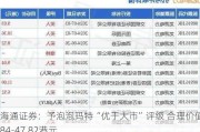 海通证券：予泡泡玛特“优于大市”评级 合理价值44.84-47.82港元