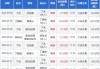 晨光新材董事丁冰个人名下持股增加27.38万股，涉及金额287.76万元