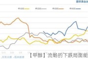 【甲醇】流畅的下跌局面能否延续？