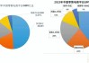 抖音电商2024年GMV目标是4万亿，非常接近去年的拼多多！阿里巴巴2023年GMV为7.2万亿