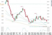 美元连续第五天上涨 美国股指期货小幅走低