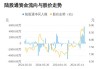 良信股份：拟5000万-1亿回购股份 9.8元/股