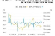 良信股份：拟5000万-1亿回购股份 9.8元/股