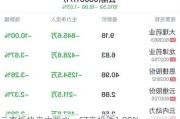 云南板块盘中跳水，ST交投跌1.98%