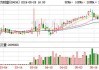 金阳新能源(01121.HK)6月20日耗资66.88万港元回购17.8万股