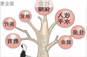 创业生态完善：期待政策力度更大，服务更全面