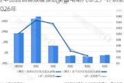 传丰田因销售放缓推迟美国电动汽车生产***至2026年