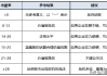 怎样运用股票的盈利质量评估