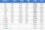 安培龙下跌5.08%，报48.41元/股