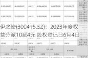 伊之密(300415.SZ)：2023年度权益分派10派4元 股权登记日6月4日