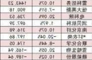 国投中鲁上涨5.30% 主力净流入749万元