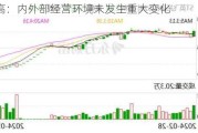 ST航高：内外部经营环境未发生重大变化