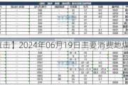 【价格直击】2024年06月19日主要消费地煤炭报价