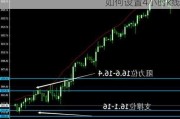 如何设置4小时k线