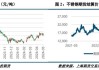 【建投有色】镍不锈钢周报 | 诺镍再遭LME制裁，后市关注宏观面驱动