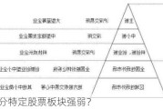 如何区分特定股票板块强弱？