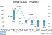 阿里健康高开超4% 年度经调整净利润同比大增90.8%