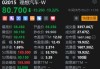 港股午评：港股恒指跌2.05%恒生科指跌3.18%！Q1净利下滑超三成理想汽车重挫19%，网易、百度、腾讯跌超3%