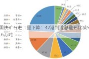 中国铁矿石进口量下降：47港到港总量环比减502.6万吨