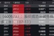 东阳光（600673）：股价成功突破年线压力位-后市看多（涨）（07-11）