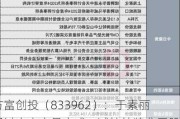 方富创投（833962）：于素丽通过大宗交易方式，减持挂牌公司股份约12万股