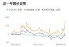 地产股局部发力 特发服务涨超12%再创历史新高