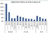 开源证券：中美电网投资周期共振 或将对铜、铝需求形成明显拉动