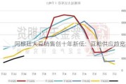 阿根廷大豆销售创十年新低：豆粕供应趋宽松