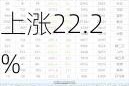 上海出口集装箱结算运价指数：3070.53点环比上涨22.2%