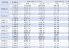 高毅、重阳、宁泉、睿郡、仁桥……百亿私募三季报调仓换股曝光！