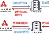 英国央行：市场应该为回购操作的大幅增加做好准备