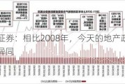 中信证券：相比2008年，今天的地产政策有何异同