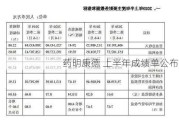 药明康德 上半年成绩单公布！