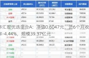 鹏华汇智优选混合A：净值0.6047元，近6个月收益率-4.44%，规模39.37亿元