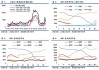 船运市场：5月提涨顺利，6月新轮涨价开启，关注下半年新船供应现货市场乐观，船司提涨落地，但需警惕下半年新船供应高峰对高运价的影响。