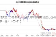 松炀***（603863）：股价成功突破年线压力位-后市看多（涨）（05-31）