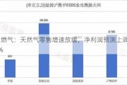 华润燃气：天然气零售增速放缓，净利润预测上调4%至8%