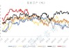 尿素：供需格局未变，价格支撑仍在
