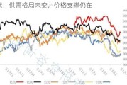 尿素：供需格局未变，价格支撑仍在