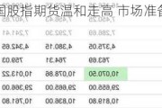 盘前：美国股指期货温和走高 市场准备迎接关键的一周