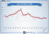 GDP 总量：同比环比增速关系解析 关键