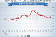 GDP 总量：同比环比增速关系解析 关键