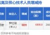 比亚迪高管罗红斌增持6000股，增持金额146.77万元